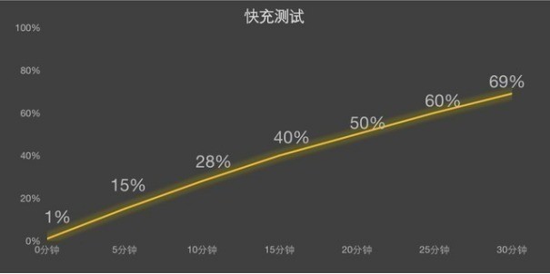 用不到4英寸的高刷小屏打游戏，是何种体验？